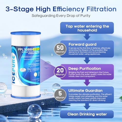20 Micron 10" x 4.5" Whole House Extra Coarse Pleated Sediment Filter for Well Water (3 Count)