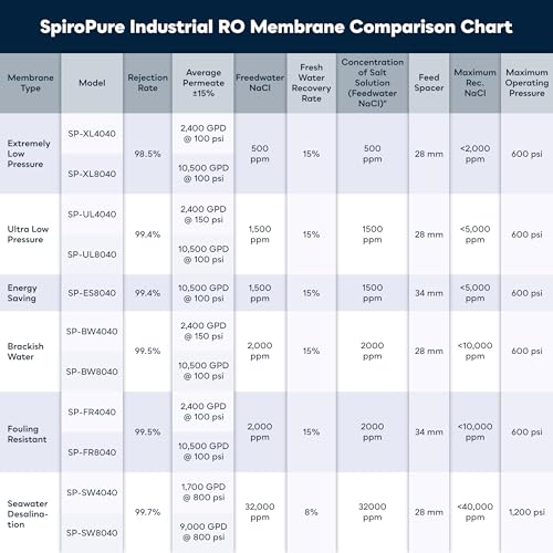 SP FR8040 NSF