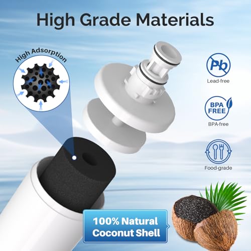 3US AF01 Under Sink Water Filter (2 Count)