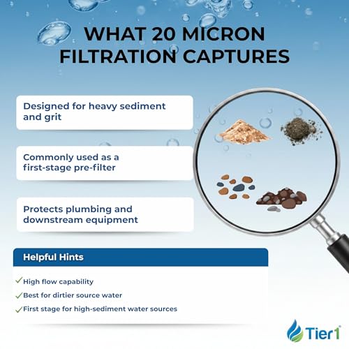 20 Micron 4.5" × 10" Sediment Water Filter (6 Count)