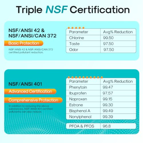 PRO ADQ747935 NSF (2 Count)