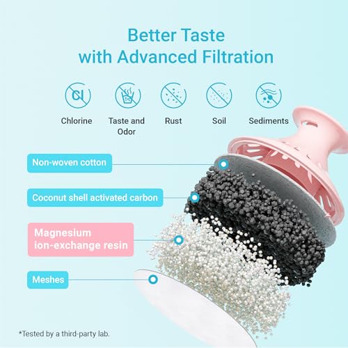 Magnesium Water Filter Replacement for Brita® Filter (3 Count)