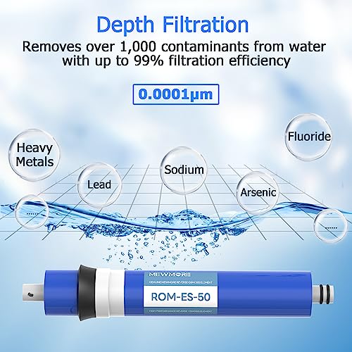 50 GPD RO Membrane 11.75"x1.75" Reverse Osmosis Filter Replacement Element (2 Count)