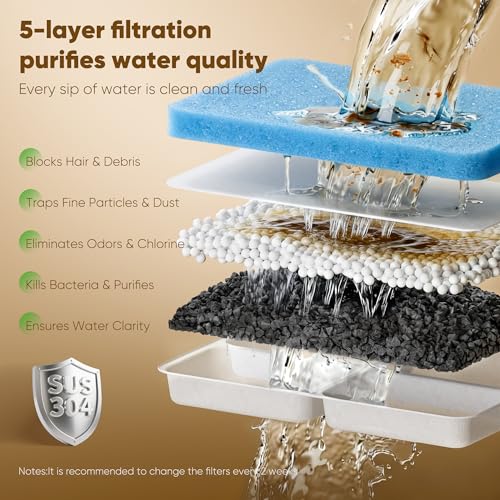 4 Pack Dog Water Fountain Filter Replacement Fit for Sharlovy W10 Pro