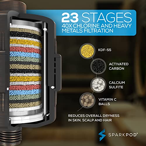 Filtered Shower Head