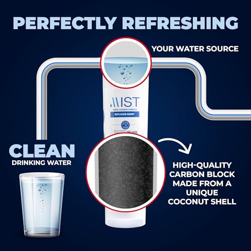 GSWF Water Filter Replacement Compatible with GE Models