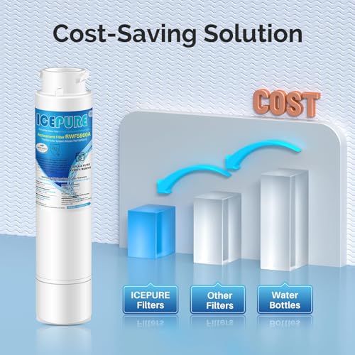 RWF5800A Refrigerator Water Filter and Air Filter Replacement for Frigidaire EPTWFU01 (3 Count)