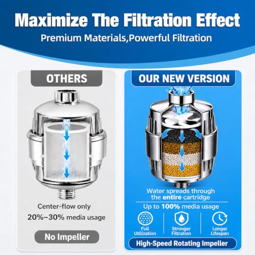Shower Water Filter for Hard Water (2 Count)