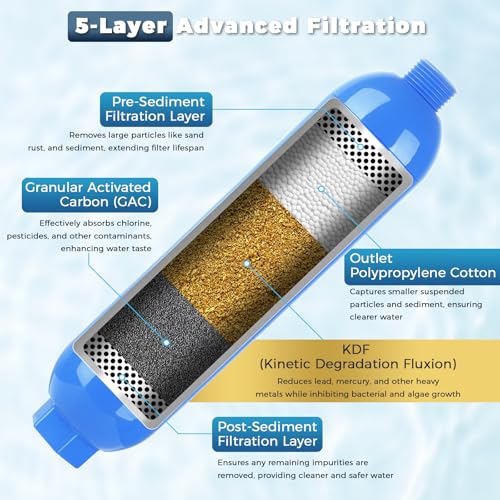 RV Water Filter (3 Count)