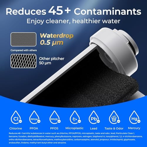 EDF Water Filter Replacement for Waterdrop ED01 (3 Count)