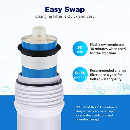 NSF ANSI 58 Certified 36 GPD Reverse Osmosis Membrane (5 Count)