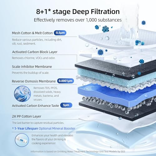 Tankless Reverse Osmosis Water Filter
