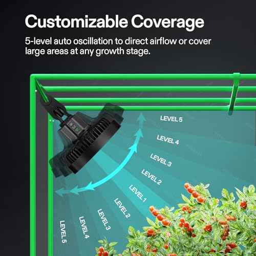 AeroWave E6 Gen2 Grow Tent Oscillating Clip Fan