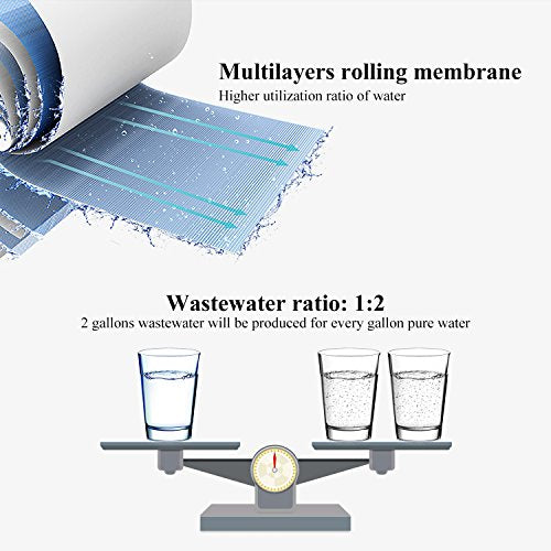 75 GPD Reverse Osmosis Membrane