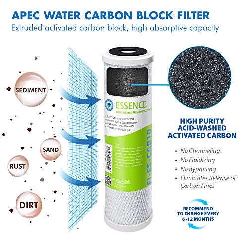 Essence Series Replacement Filter Set