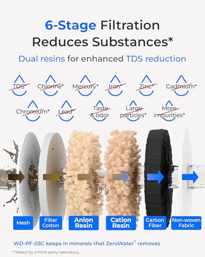 PF 03C TDS Reduction Filter Replacement for WFD (4 Count)