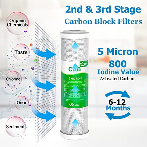 5 Stage 50 GPD RO Water Filter Set Replacement Fit for APEC Reverse Osmosis