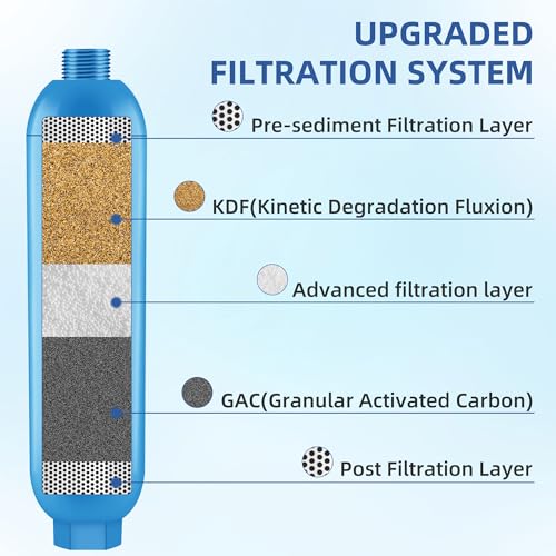 RV Inline Hose Water Filter (3 Count)