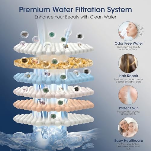 360 Degree Rotated Black Shower Head ＆ Filter COMBO ! Anti