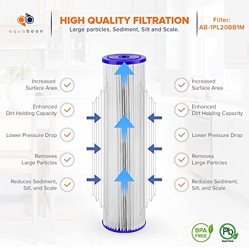 1 Micron Whole House Pleated Sediment Water Filter Cartridge 20x4.5 Well Filter Replacement Compatible with ECP5 (2 Count)