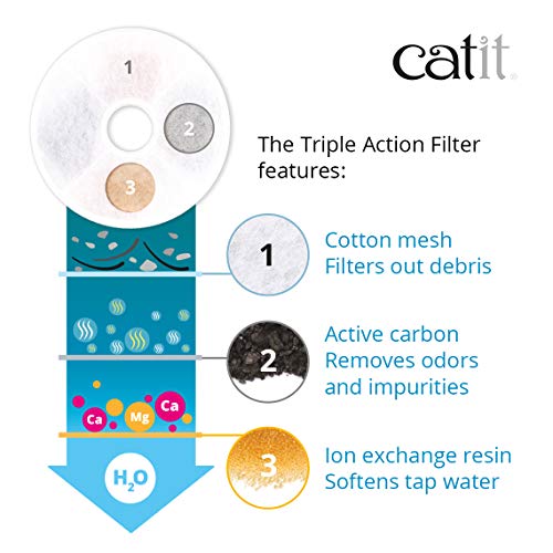 Triple Action Replacement Original Water Fountain Filters (12 Count)