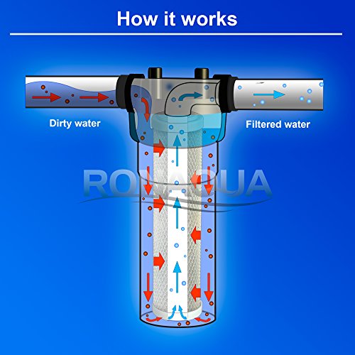 Replacement Filter for Under Sink Direct Connect One Stage Water Filtration System Block Activated Carbon Cartridge 5 Micron WELL