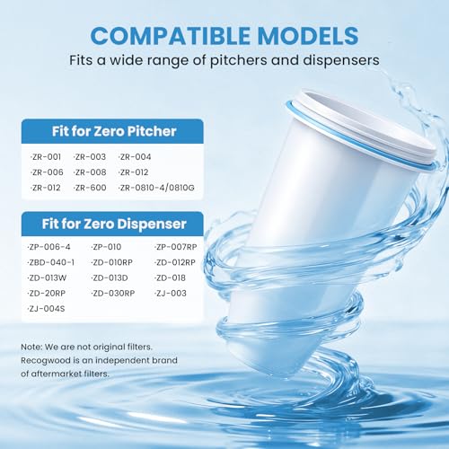 0 TDS 6 Stage Water Filter Replacement for Zero Pitchers (6 Count)