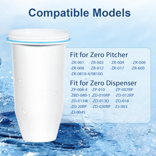 0 TDS Advanced Water Filter Replacement for ZR (9.83 Count)