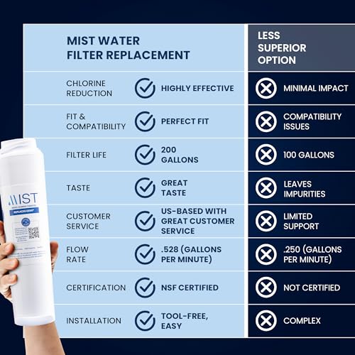 GSWF Water Filter Replacement Compatible with GE Models