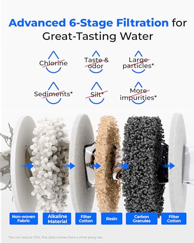 EWFLL Alkaline Filter Compatible with ED11L Dispenser (3 Count)