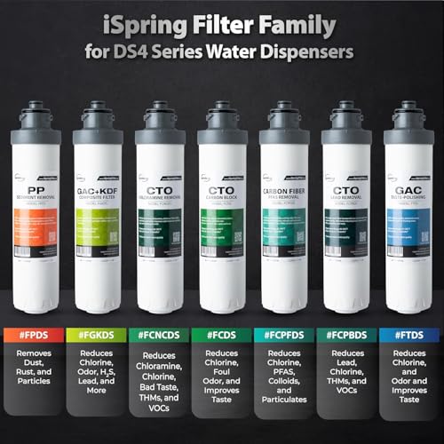 F5DS NC Full Filter Replacement Set (72 Count)