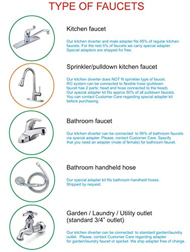Countertop Portable Universal 5