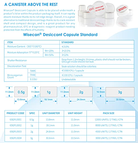 0.5 Gram 2000 Pack Silica Gel Canister