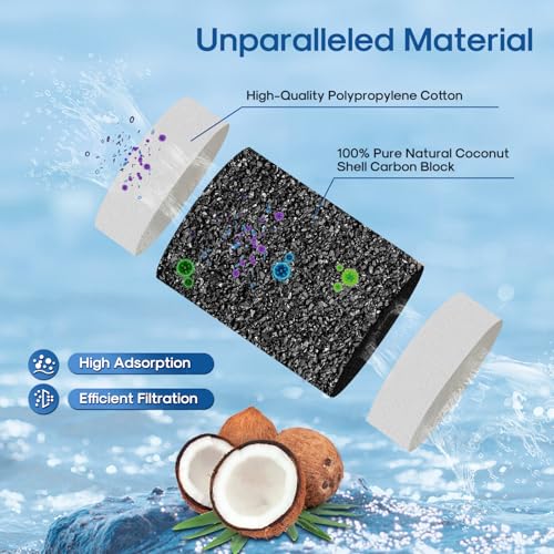 PPF001 Pitcher Water Filter Replacement for Pur Pitchers and Dispensers (6 Count)
