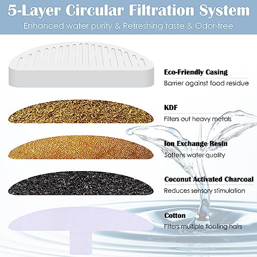 4 Pack Cat Water Fountain Filter & 6 Pack Replacement Fliter Sponges Compatible with Uahpet Water Fountain 67oz (4 Count)