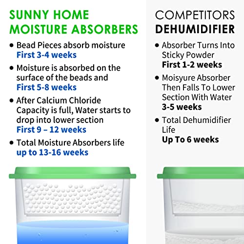 3 Pack) Moisture Absorbers 9.17oz, Unscented, Odor Eliminator, Dehumidifier and Deodorizer for Closet, Bathroom, Kitchen in Home & RVs. (3 Count)