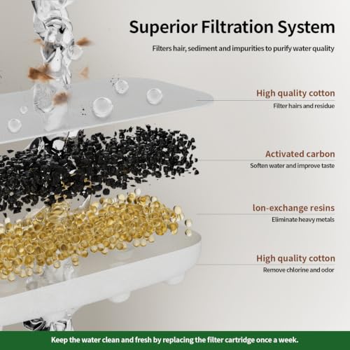 Cat Water Fountain 8 Pack Replacement Filters