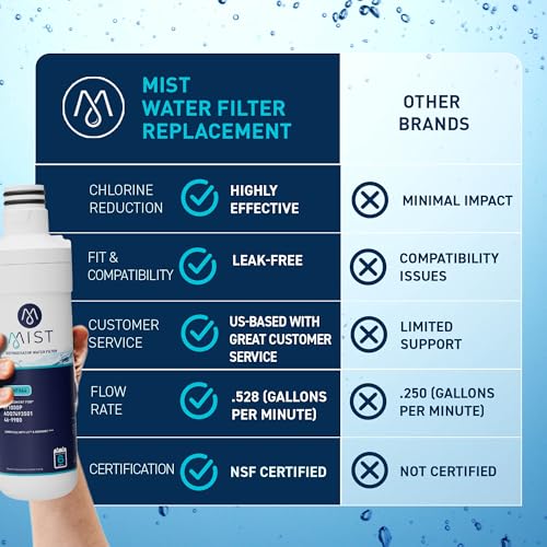 ADQ74793501 Refrigerator Water Filter Replacement for LG LT1000P (3 Count)
