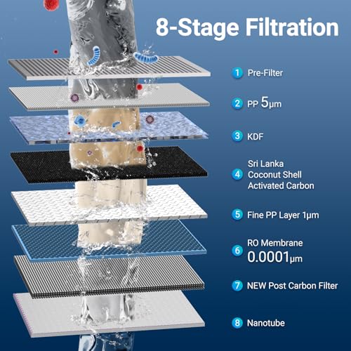 CT1 Genuine Replacement Filter Cartridge for Cobectal Countertop Reverse Osmosis Water Filter System