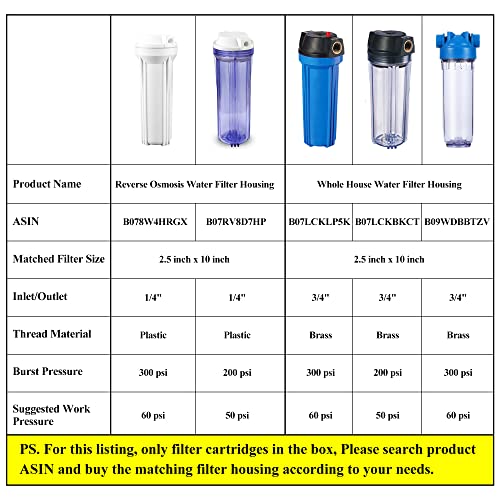 PP String Wound Sediment Filter 2.5" x 10" (5 Count)