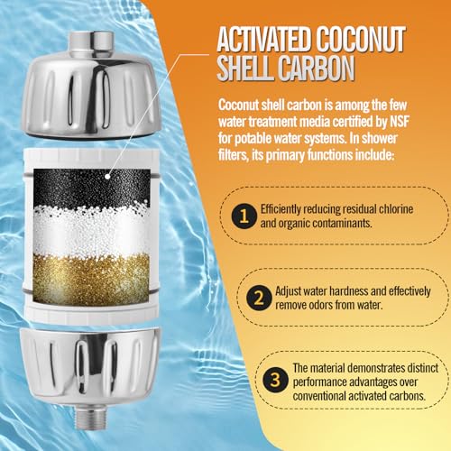 2PCS Multi Stage Shower Head Filter Replacement Compatible with AquaBliss Filtered Showerhead SF400 & SF500