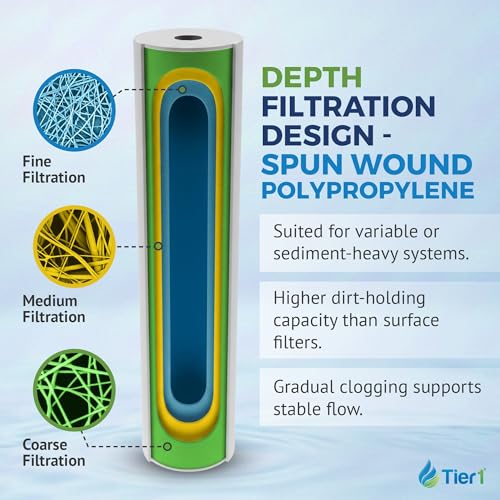 5 Micron 4.5" × 10" Whole House Water Filter (4 Count)
