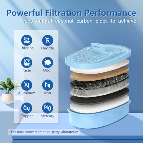 2Pcs Alkaline Water Filter Replacement for Waterdrop® PF (3 Count)
