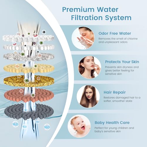 Shower Filter for Handheld Shower Head (3 Count)