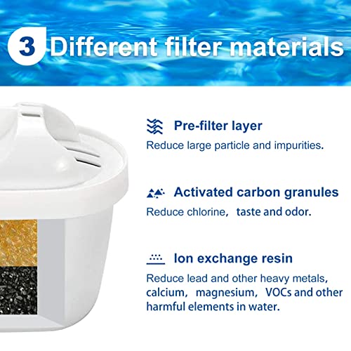 3 Pack Mavea Water Filter Replacement for MAVEA 1001122 (12.1 Count)