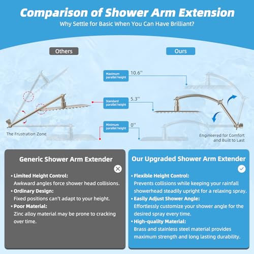 All Metal 8'' Rain Shower Head