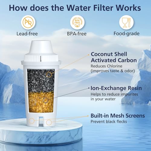 Water Filter Replacement for All Brita Pitcher and Dispenser (3 Count)