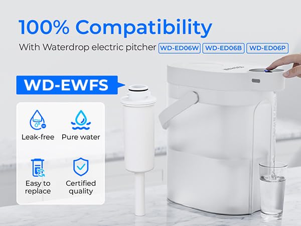 EWFS Water Filter Replacement for ED06 Electric Pitcher Filter