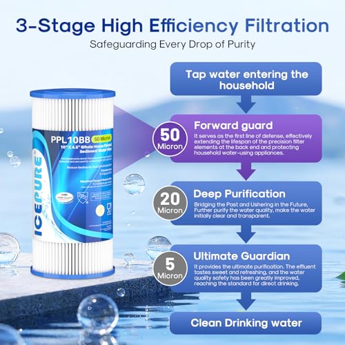 50 Micron 10" x 4.5" Whole House Extra Coarse Pleated Sediment Filter for Well Water (3 Count)