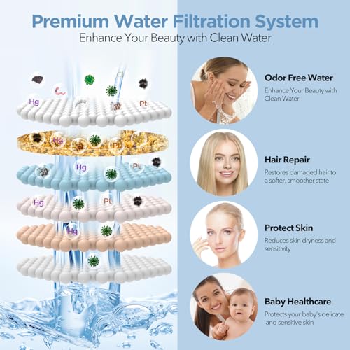 Filtered Shower Head